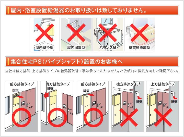 屋内・浴室設置給湯器のお取り扱いは致しておりません。屋内壁掛型、屋内据置機型、バランス釜、壁貫通設置型 集合住宅PS（パイプシャフト）設置のお客様へ 当社は後方排気・上方排気タイプの給湯器取替工事は承っておりません。ご依頼前に排気方向をごカウ人下さい。前方排気タイプ、側方排気タイプ、前方排気タイプ、後方排気タイプ、上方排気タイプ