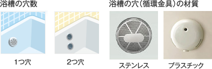 浴槽の穴数 1つ穴・2つ穴、 浴槽の穴（循環金具）の材質 ステンレス・プラスチック